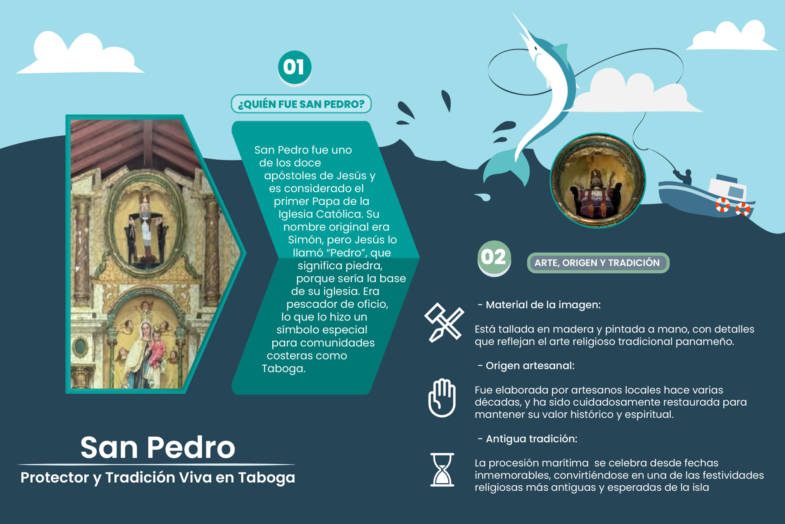 infografía de San pedro