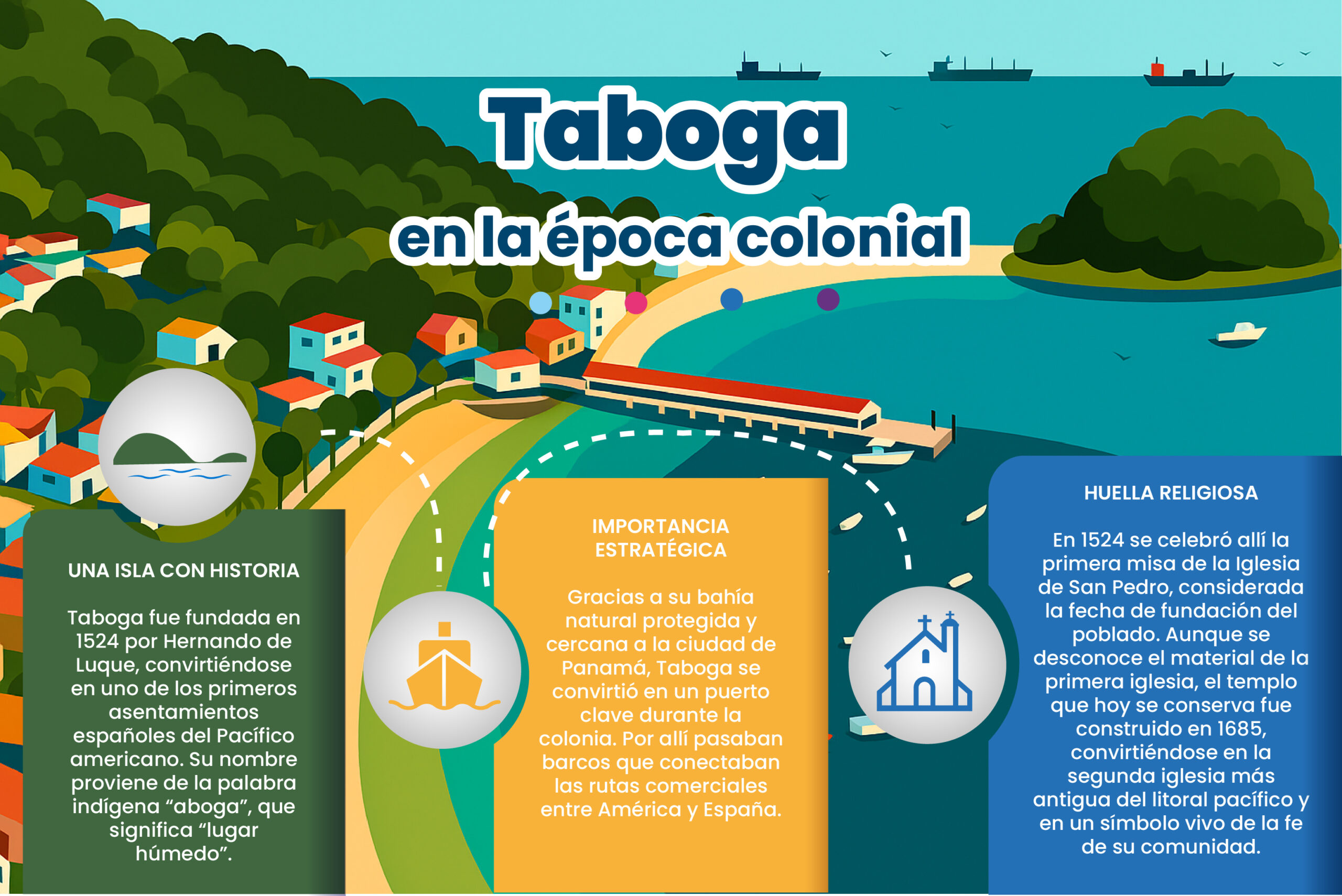 infografía de Taboga1