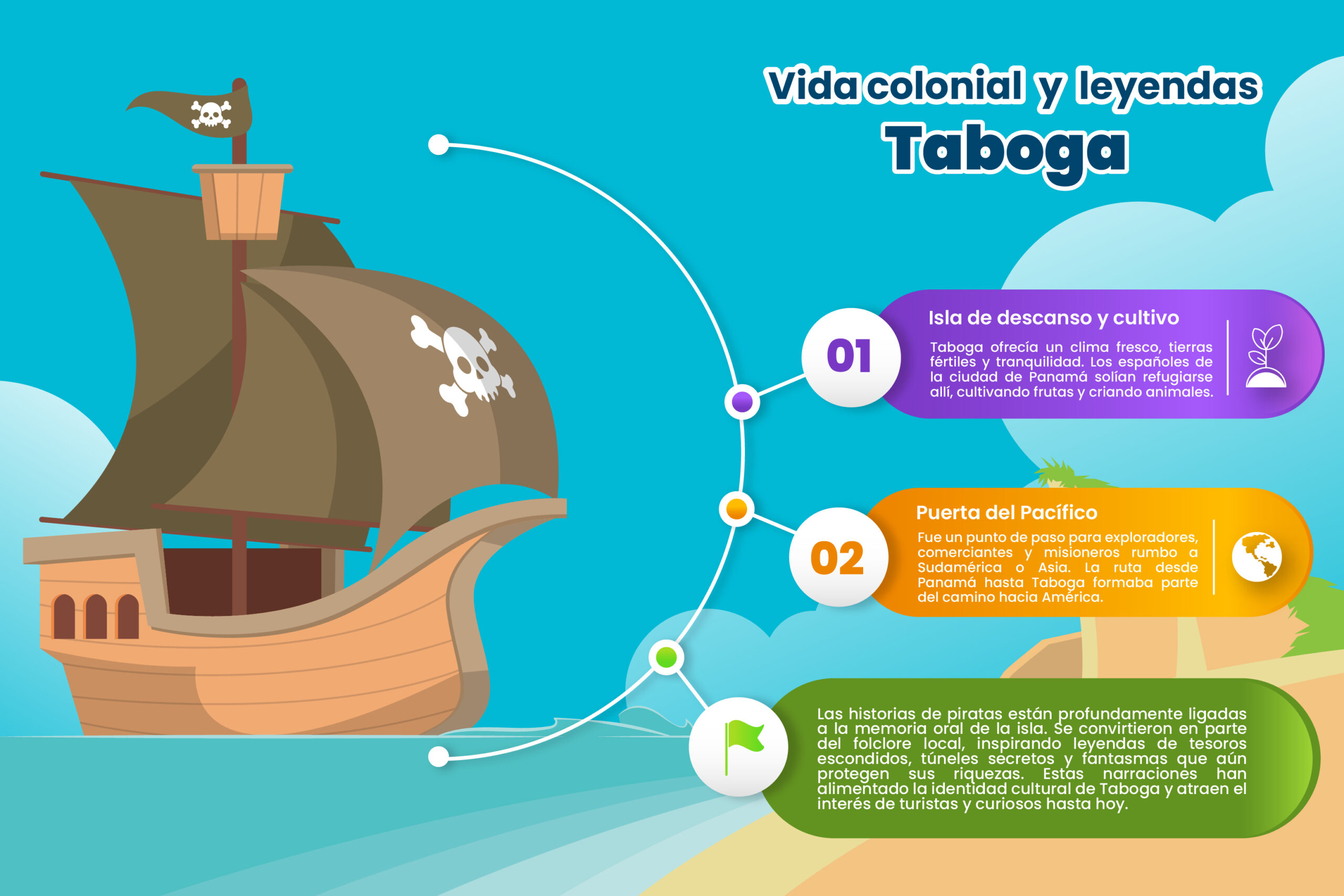 infografía de Taboga2.1