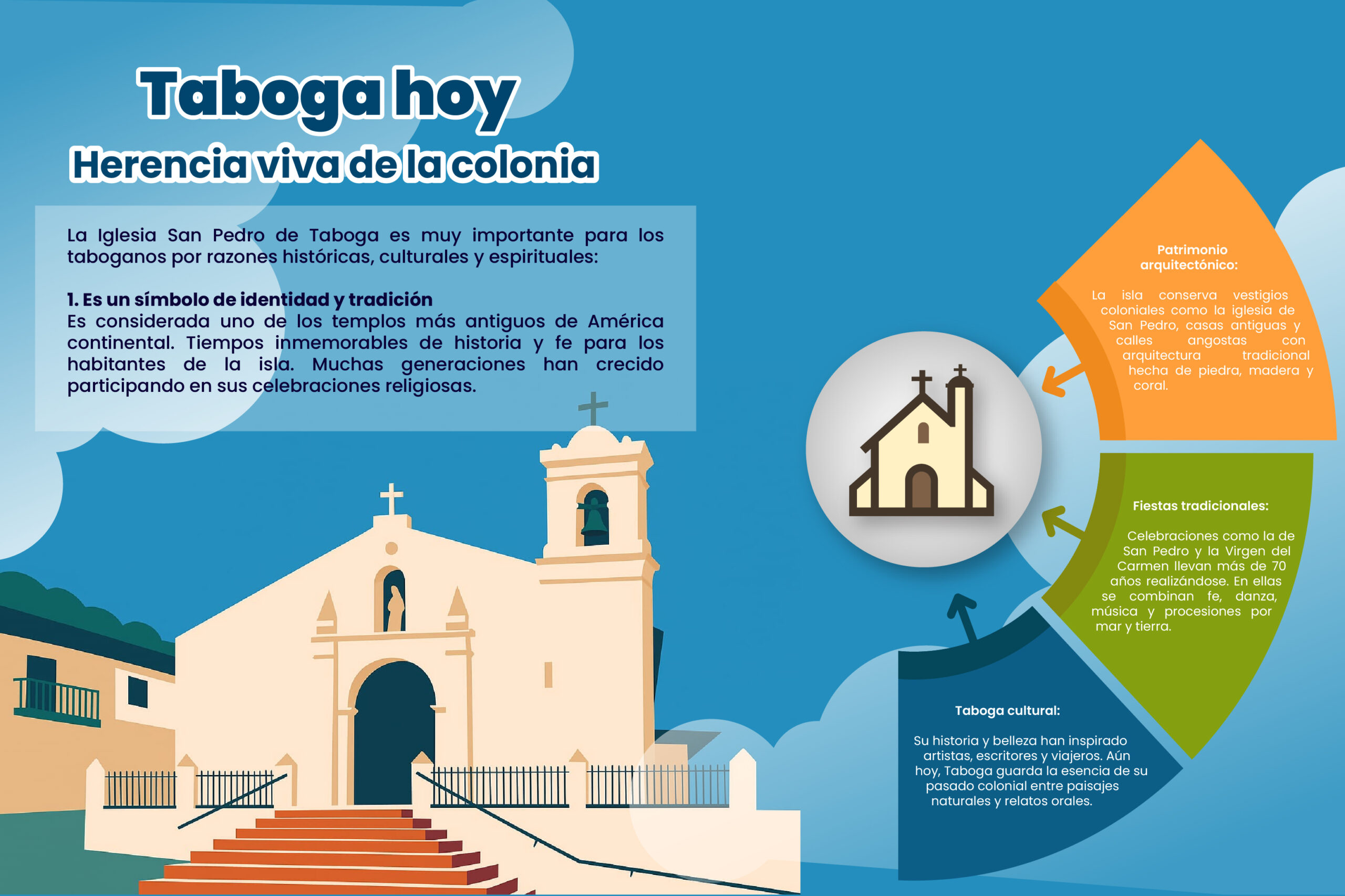 infografía de Taboga3.1