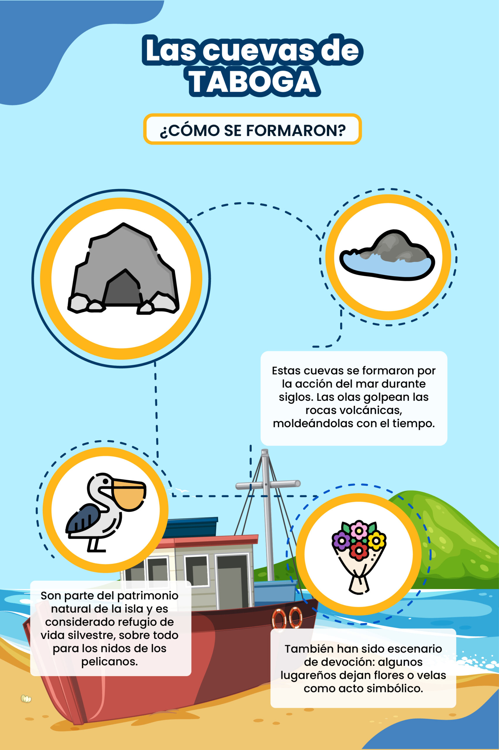 infografía de grutas 1.2