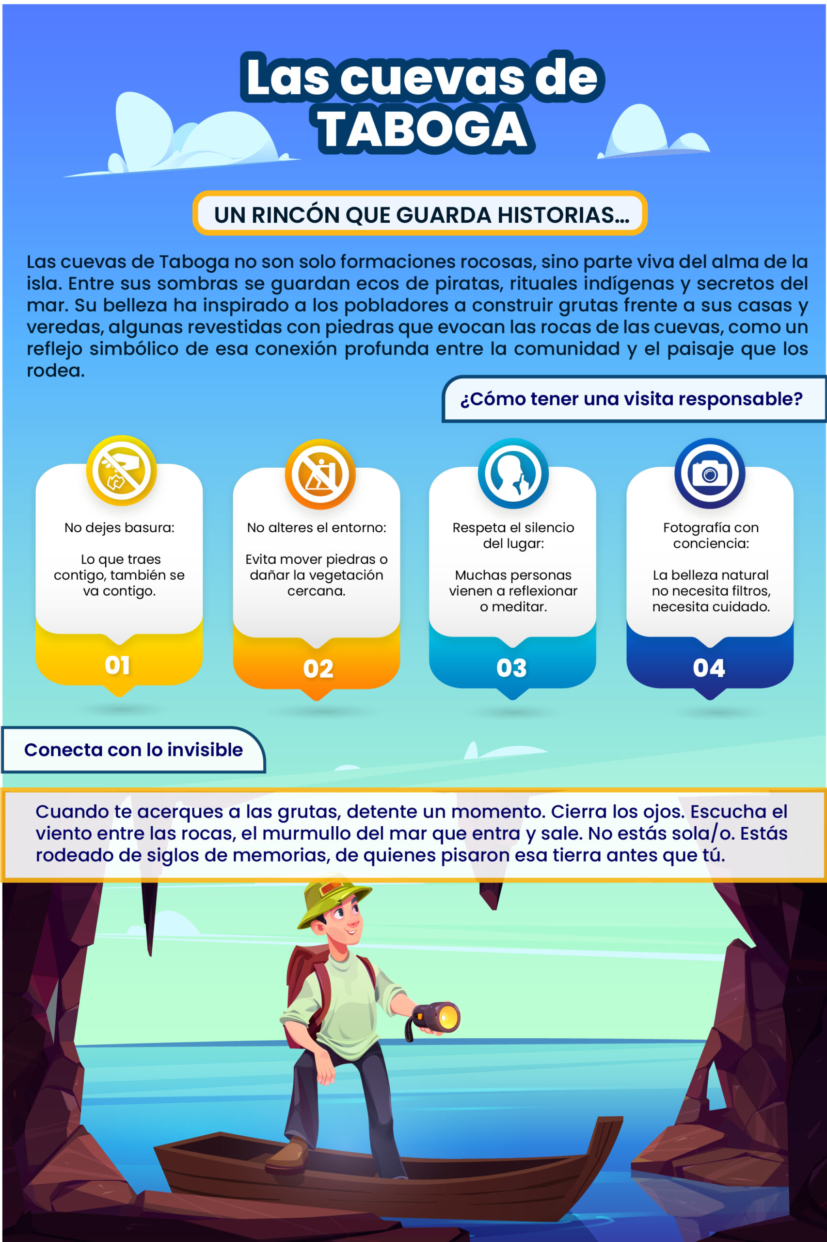 infografía de grutas2.1