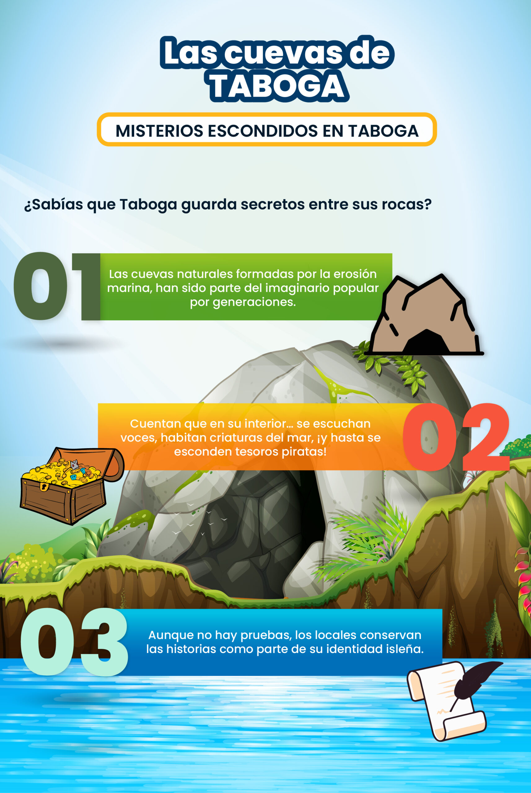 infografía de grutas3.1
