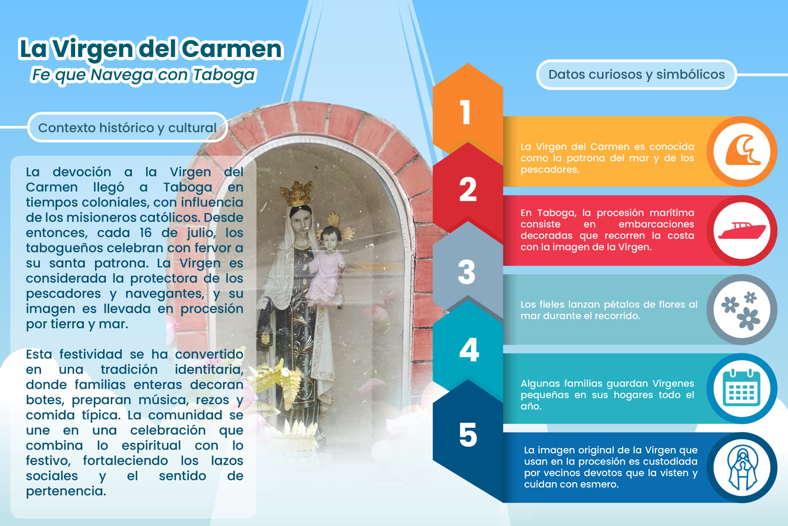Infografía de la Virgen del Carmen